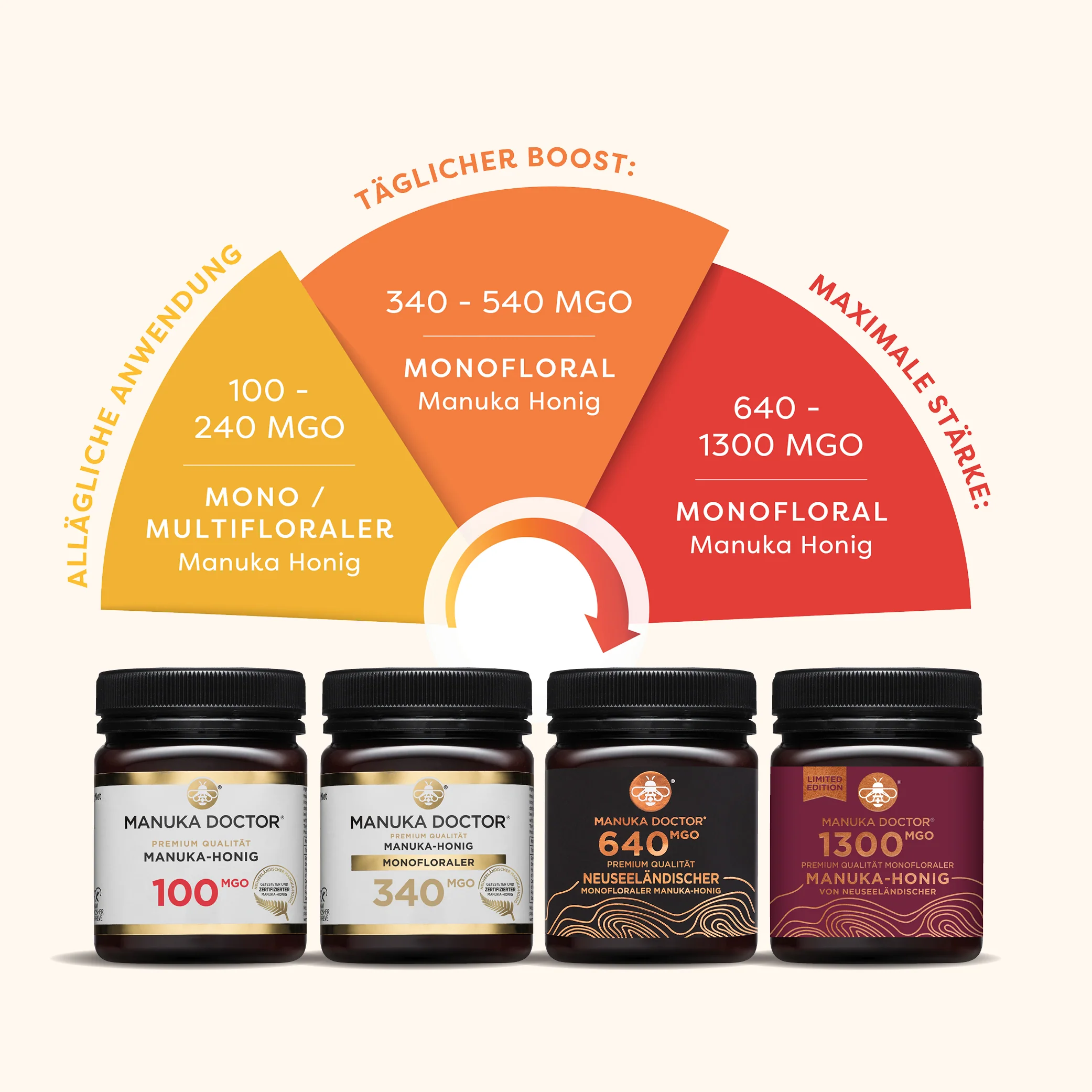 500 MGO Manuka Honig 500g - Image 7